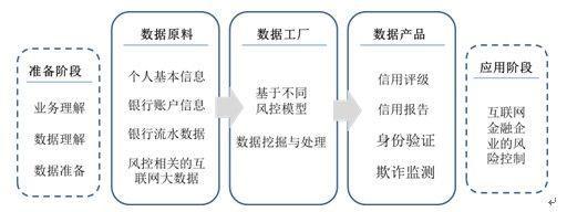 數(shù)據(jù)挖掘 互聯(lián)網(wǎng)金融風(fēng)險(xiǎn)控制的智能引擎與決策基石